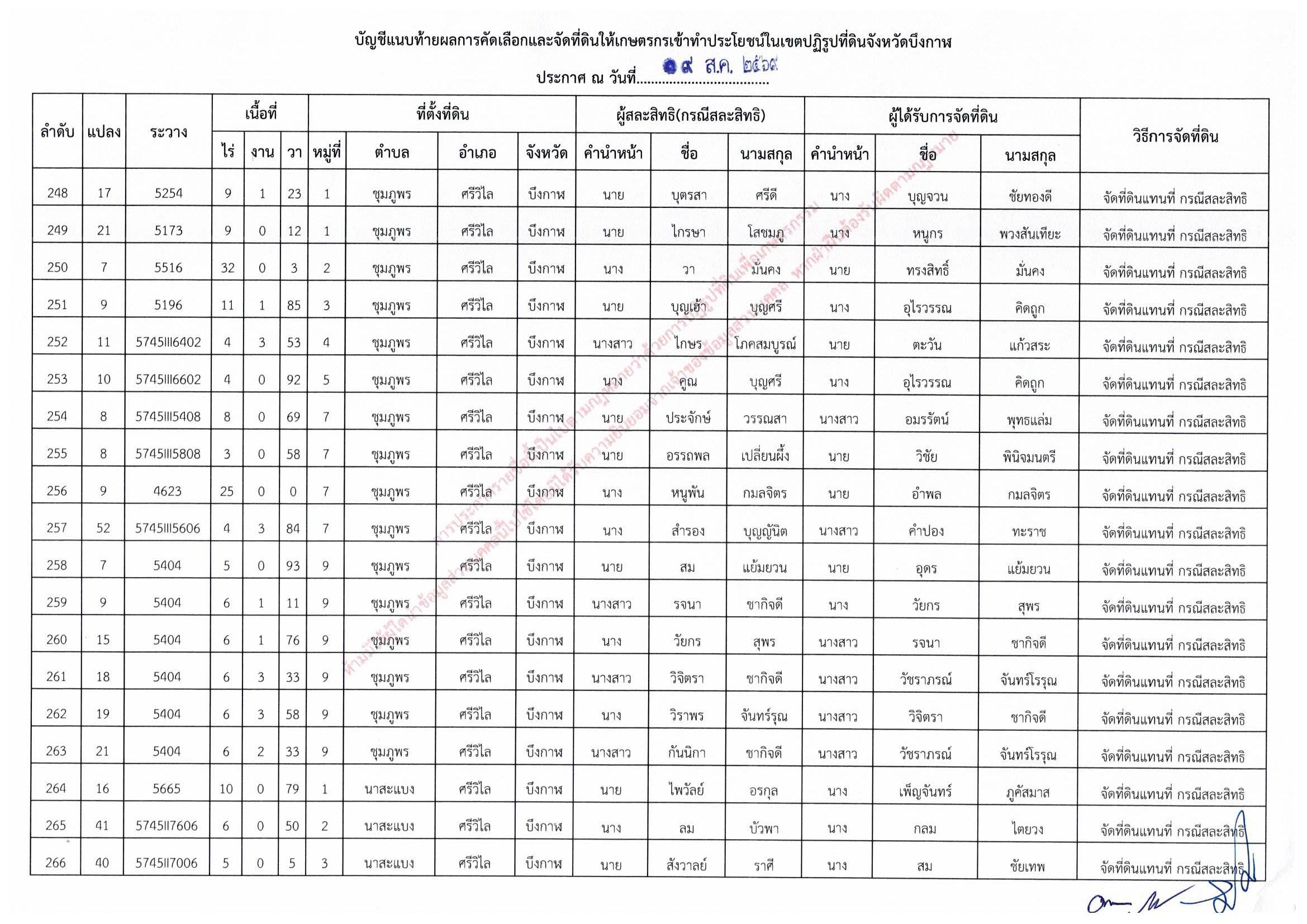 title - ประกาศสำนักงานการปฏิรูปที่ดินจังหวัดบึงกาฬ เรื่อง ผลการคัดเลือกและจัดที่ดินให้เกษตรกรให้เข้าทำประโยชน์ในเขตปฏิรูปที่ดินจังหวัดบึงกาฬ